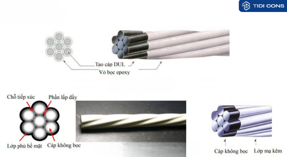 cáp dự ứng lực 