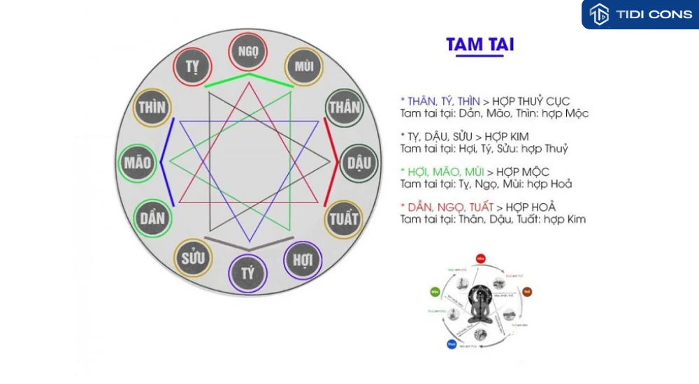 Tuổi Giáp Dần 1974 xây nhà năm 2025